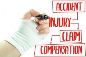 product liability injury lawsuit